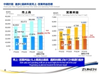 図研、3ヶ年計画最終年度上期は、売上高・営業利益ともに過去最高を更新　プリント基板CADが伸長、ワイヤハーネス系は日本と欧州が好調