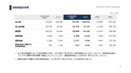 【QAあり】ブックオフグループHD、上期は新規出店を進めながら増収増益 下期は国内ブックオフ、プレミアムサービスの買取確保に注力 【QAあり】ブックオフグループHD、上期は新規出店を進めながら増収増益 下期は国内ブックオフ、プレミアムサービスの買取確保に注力