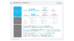 【QAあり】Gunosy、単体での営業黒字維持、ゲームエイト好調を踏まえ、通期予想を上方修正　成長と両立した株主還元を計画