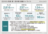 【QAあり】リアルゲイト、物件高稼働でストック収入は堅調、獲得計画を上方修正　通期計画達成に向け快調な滑り出しを見せる