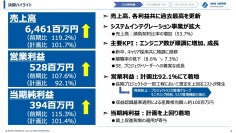 【QAあり】ノバシステム、売上は過去最高を4期連続更新・営業利益も3期連続　システムインテグレーション事業拡大が寄与