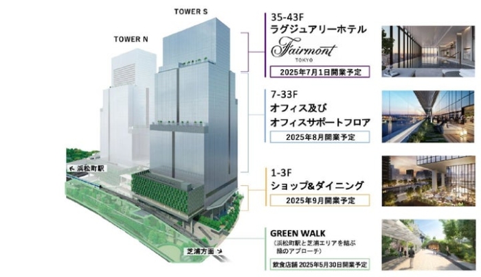 各施設の開業予定
