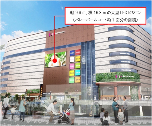 JR川口駅東口から臨む大型LEDビジョン イメージ