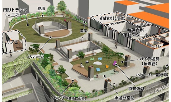 屋上広場〈スターパーク〉のイメージ（えんホールディングス発表資料より）