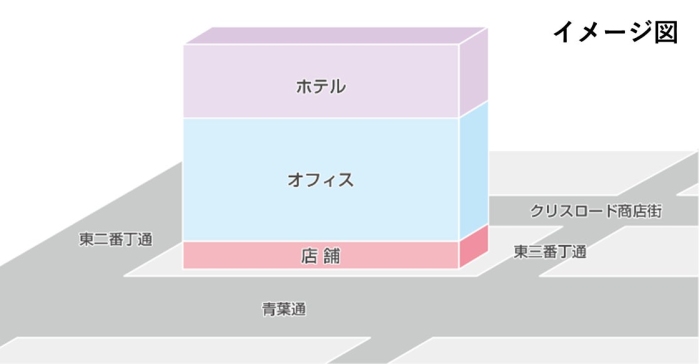 施設のイメージ（東急不動産発表資料より）