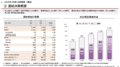 野村不動産HD、経営計画を策定　3ヶ年の事業利益年平均成長率8%、28年3月期の事業利益1,600億円を掲げる