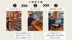 セルフ決済の仕組み。（画像: サガミホールディングスの発表資料より）