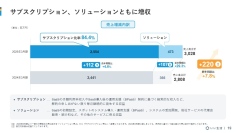 いい生活、売上高YoY+7.8%、ARR+9.4%で堅調に成長　大手・地域中核不動産会社にSaaSの導入が進む