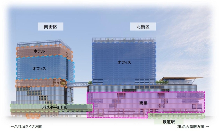 建物用途構成
