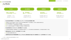 【QAあり】サンクゼール、EC・グローバル売上が前年比2桁増で通期は増収着地　26年3月期は増収増益を計画、SCI事業は黒字化へ