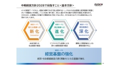 【QAあり】ダスキン、「中期経営方針2028」を策定　新規事業、周辺事業、既存事業への取り組みを推進し、経営基盤の強化を目指す