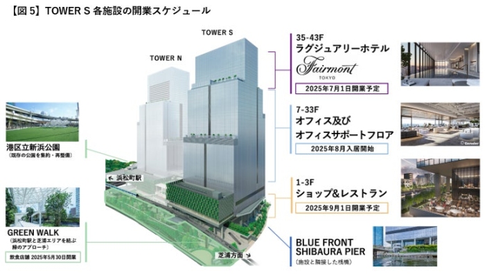 タワーSの開業スケジュール