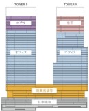 ツインタワーの構成