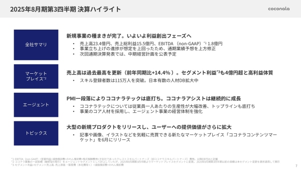 【QAあり】ココナラ、通期業績予想を上方修正、事業立ち上げの進捗が想定を上回る 来期以降は利益創出フェーズへ 【QAあり】ココナラ、通期業績予想を上方修正、事業立ち上げの進捗が想定を上回る 来期以降は利益創出フェーズへ