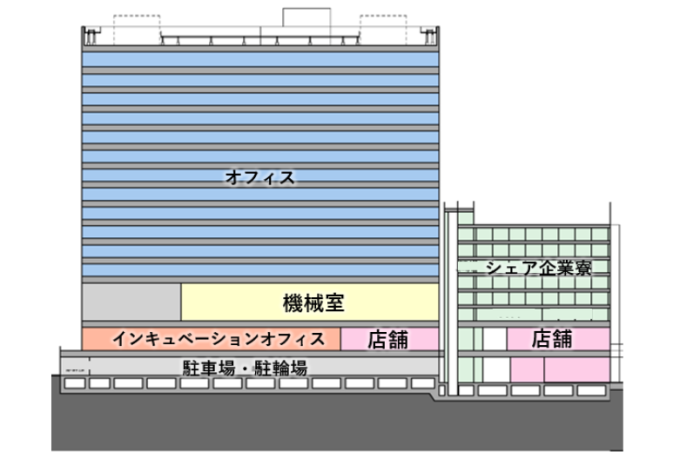 豊洲セイルパークの用途構成