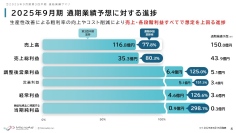 マイクロアド、3Qは増収増益、人員強化や生産性向上等の施策により従来予想を上回り、更なる上方修正を実施