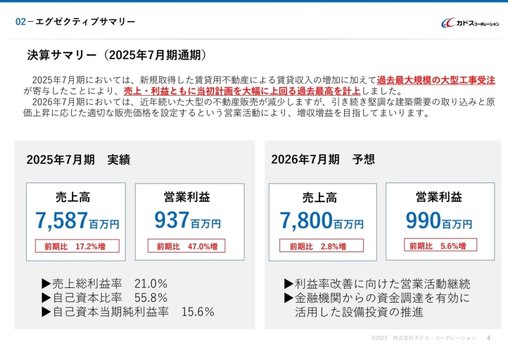 【QAあり】カドス・コーポレーション、売上・利益が計画を大幅超過、過去最高を更新　不動産収入増や過去最大規模の大型工事受注が牽引