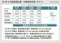【QAあり】リアルゲイト、25年9月期は営業利益YoY+36%と増収増益　収益性の高い保有物件を増やし、来期は+40.9%を目指す