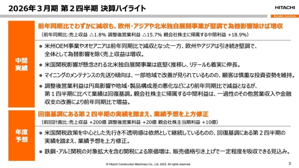 【QAあり】日立建機、LANDCROSへ社名変更へ　欧州・アジアなど主要地域の販売堅調で通期予想を上方修正