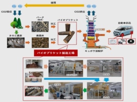 ダイハツメタルはキュポラで鉄を溶かす際に排出されるCO2削減を目的に「キュポラCN共創ワーキンググループ」に参加　写真はバイオブリケット(Bio Briquet)を使った鋳造の概念図