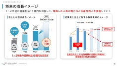 マイクロアド、生産性向上施策によりベース売上を拡大、今期経常益予想も過去最高の見通し、今期より株主優待制度新設