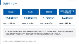 オーテック、営業利益・中間純利益は前年比で約2.5倍　工場案件等の受注拡大、原価管理徹底による収益性向上が寄与