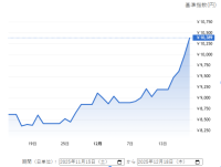 なんぼやから引用
