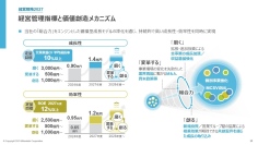 三菱商事、幅広い事業群の強靭なポートフォリオ　「経営戦略2027」は持続的で高い成長性・効率性を追求