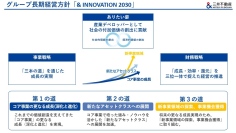 三井不動産、長期経営方針「& INNOVATION 2030」を推進　「産業デベロッパー2.0」として場・コミュニティを提供