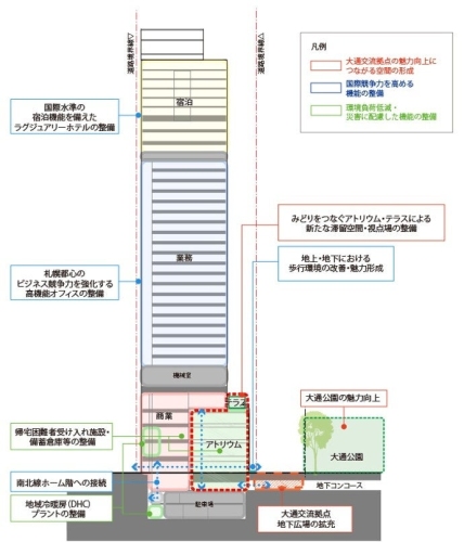 設備の内容