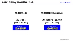 グロービング、2Q累計売上高・営業利益とも過去最高更新、通期予想を上方修正、配当開始　AI×共同開発型コンサル拡大が成長を牽引