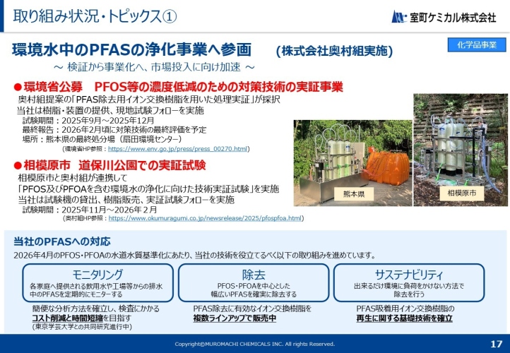 室町ケミカル、2Q累計は売上高が過去最高を更新、営業利益は+126%　PFAS除去用イオン交換樹脂は実証を経て市場投入へ