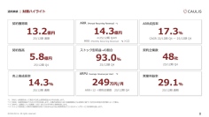 カウリス、売上高は前年比2桁増、創業10周年の節目で配当を開始　新規事業「Grid Data KYC」で成長目指す