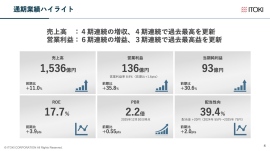 イトーキ、3期連続で過去最高益を更新し2026年度も増益計画 年間配当予想は15円増配の90円を見込む イトーキ、3期連続で過去最高益を更新し2026年度も増益計画 年間配当予想は15円増配の90円を見込む