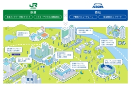 今後の事業イメージ（JR東日本発表資料より）