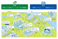 今後の事業イメージ（JR東日本発表資料より）