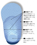 インソール構造