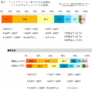 リップにかける金額