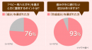 アンケート調査結果