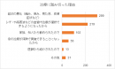 治療に踏み切った理由