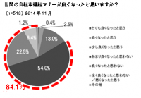 自転車事故を減らすために必要な主婦の意識改革！　6月1日の道交法改正を前後で何が変わるの？　自転車の安全利用促進委員会メンバーが道交法について解説