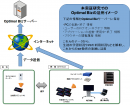 本実証研究における、「Optimal Biz」の活用イメージ