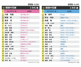 理想の花嫁花婿(2次元)