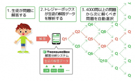 『TreasureBox』の仕組み