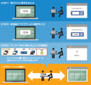 簡単3ステップ