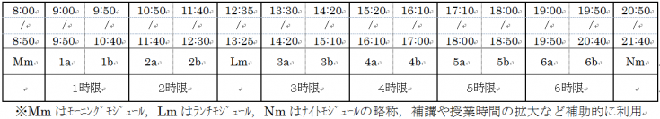 2017年度より全学一斉に時間割・学年暦を変更