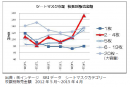 【シートマスク市場　枚数別販売金額】