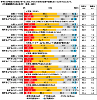 日本生協連調べ　料理のお手伝いをすれば「将来モテると思う」6割強、「女子力が高くなると思う」7割弱