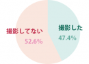 妊娠時にマタニティフォトを撮影したか？