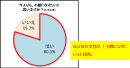 調査結果1